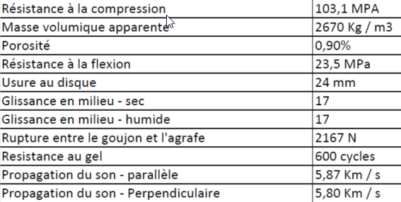 bilan analyse